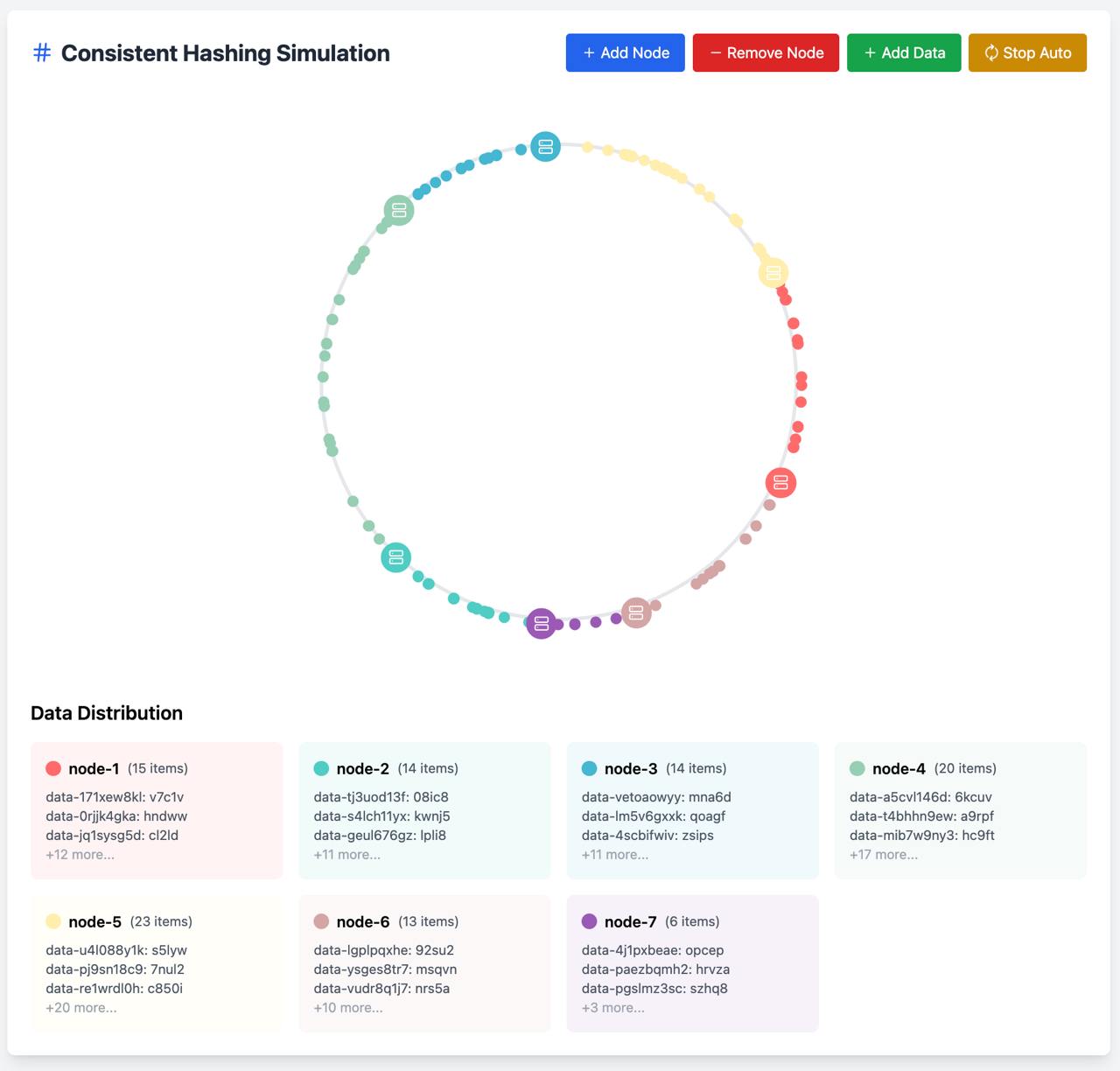 Кольцо хеширования - объяснение
