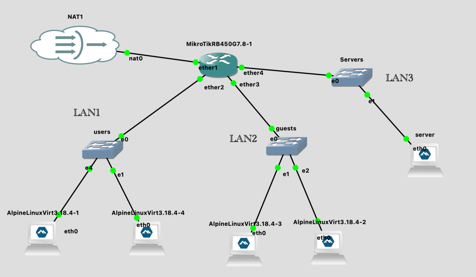 Симулируем сети в GNS3. Часть 2 - делаем свою первую сеть