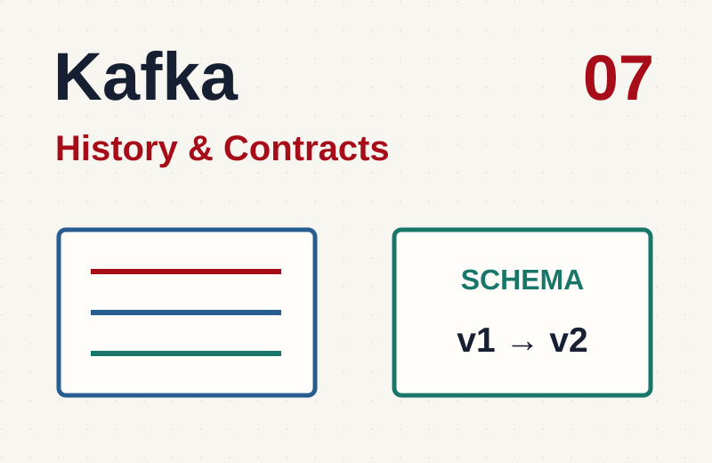 Kafka: Retention, Compaction и контракты событий — Часть 7
